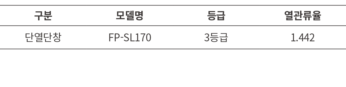 구분,모델명,등급,열관류율,단열단창,FP SL170,3등급,1.442