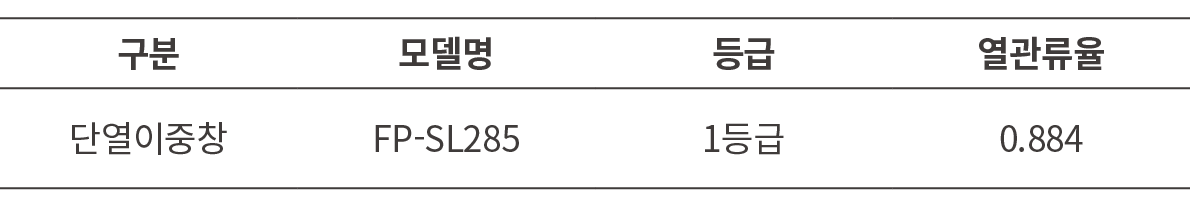 구분,모델명,등급,열관류율,단열이중창,FP SL285,1등급,0.884