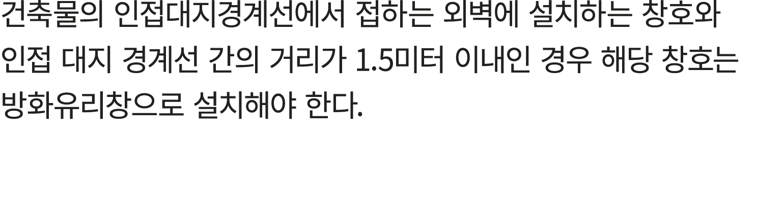 건축물의 인접대지경계선에서 접하는 외벽에 설치하는 창호와 인접 대지 경계선 간의 거리가 1.5미터 이내인 경우 해당 창호는 방화유리창으로 설치해야 한다.