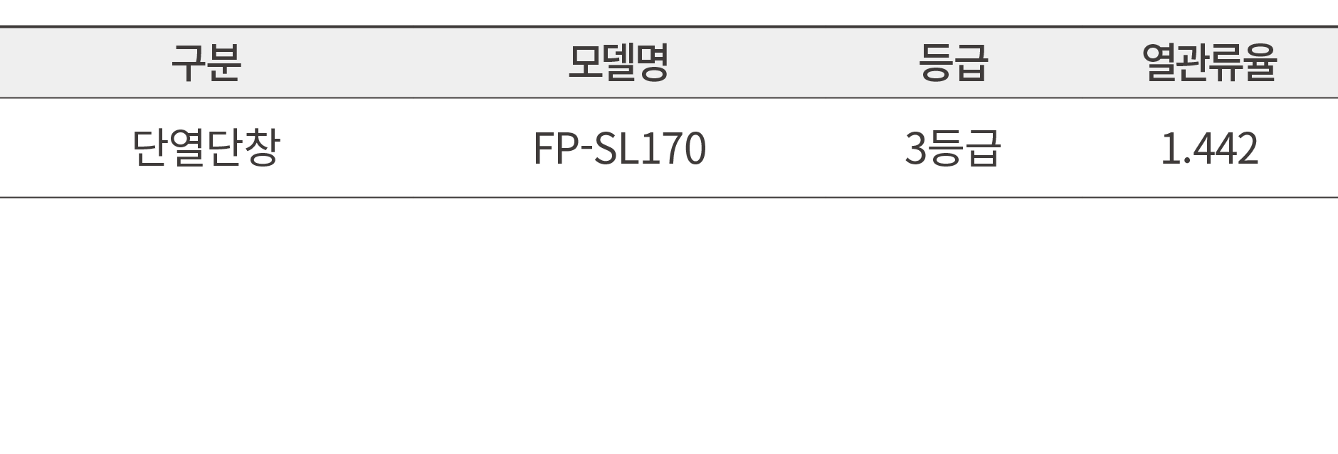 구분,모델명,등급,열관류율,단열단창,FP SL170,3등급,1.442