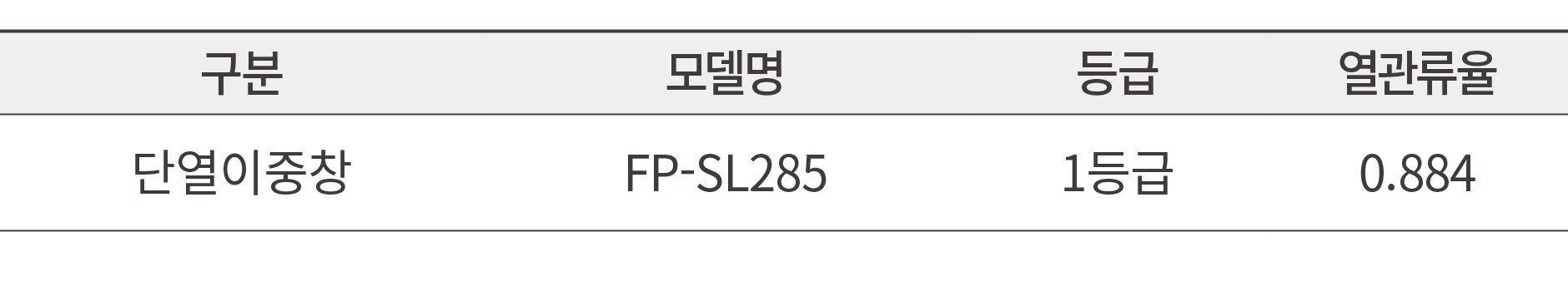 구분,모델명,등급,열관류율,단열이중창,FP SL285,1등급,0.884