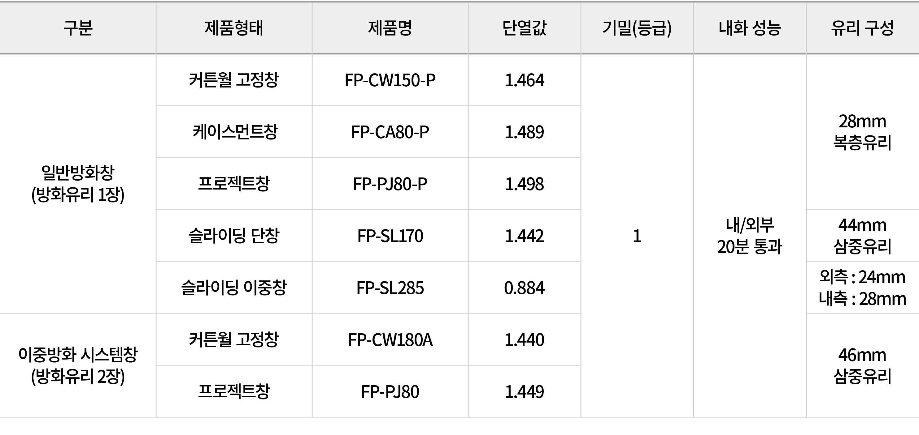 표